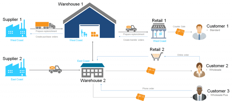 cara membuat purchased order