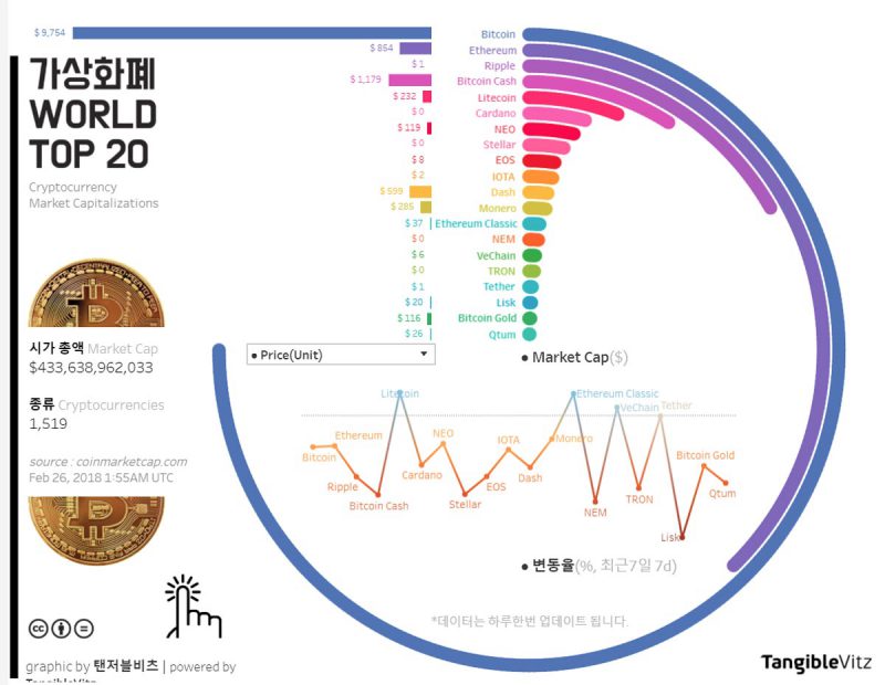 Visualisasi Data Menggunakan Tableau
