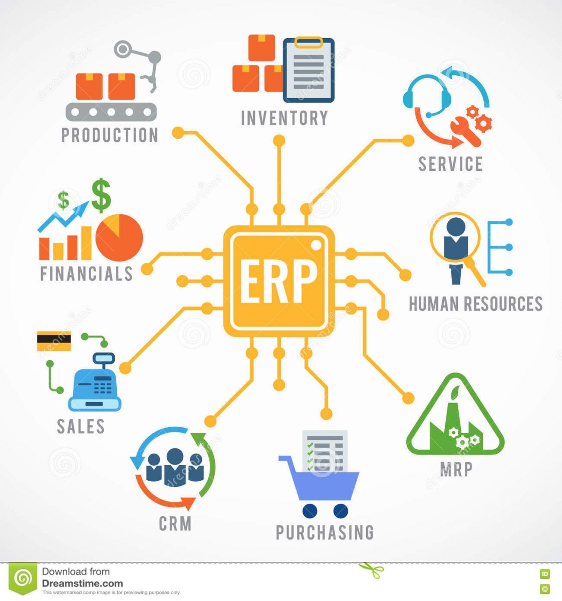 Mengenal Modul Sistem ERP yang Cocok untuk Bisnis Anda