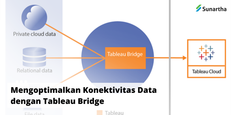 Mengoptimalkan Konektivitas Data dengan Tableau Bridge