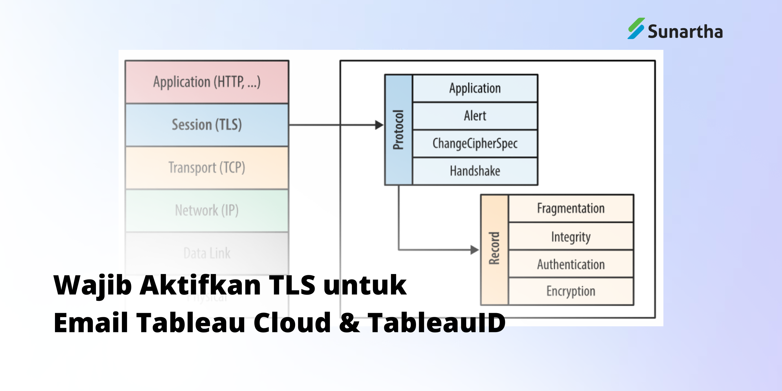 TLS untuk Email Tableau Cloud dan TableauID
